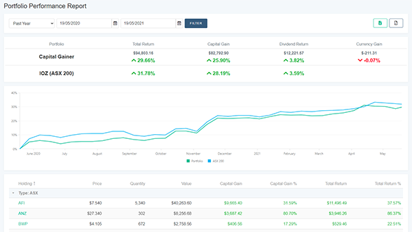 Navexa Performance Report View